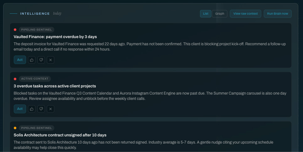 NuFlw Forge Intelligence dashboard